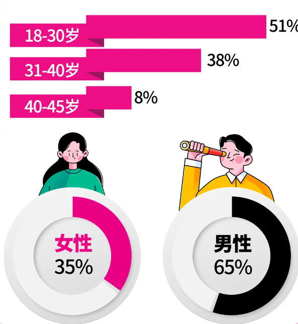 達霏欣：22年專業(yè)陪伴，共鑒生發(fā)歷程每一步